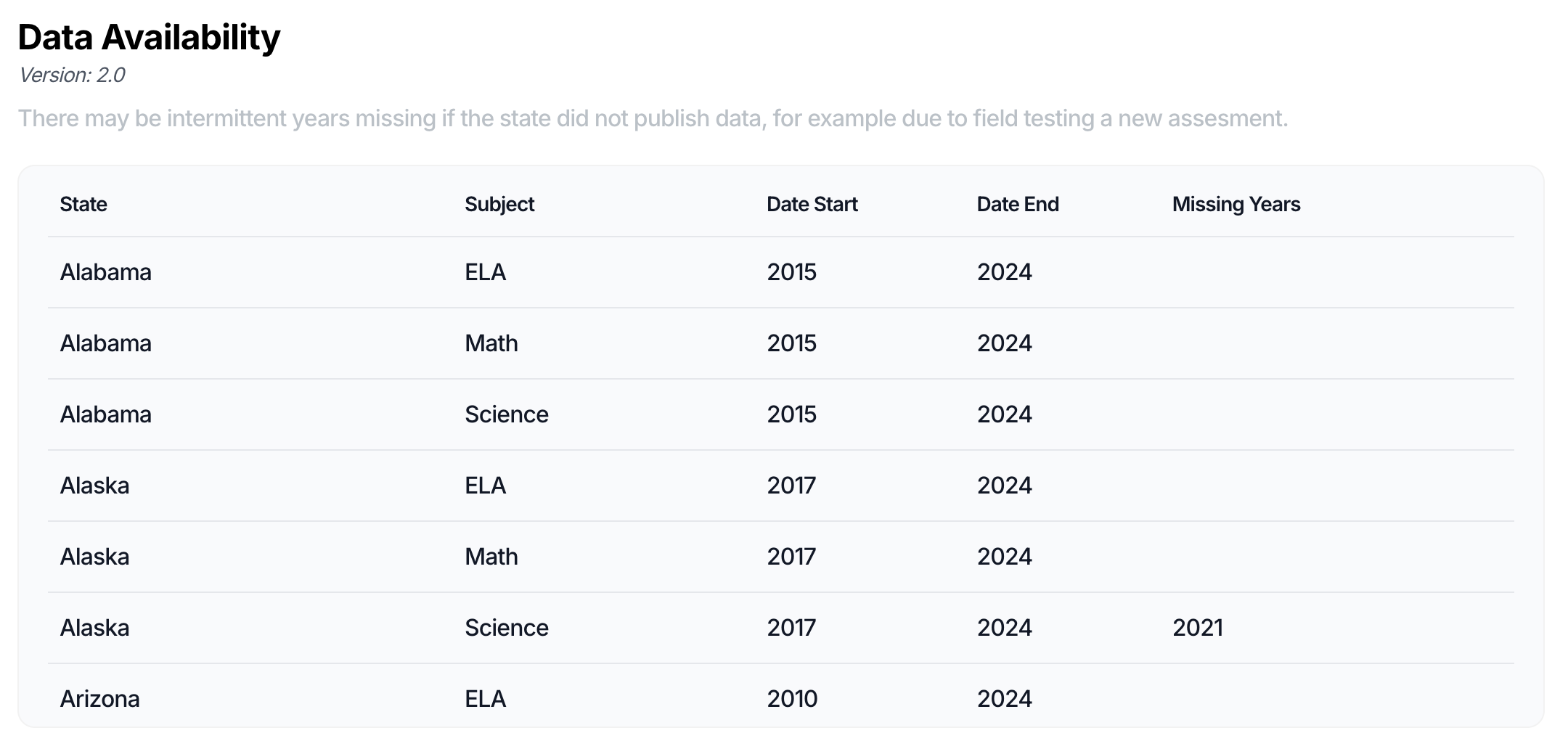 Access the Data Preview