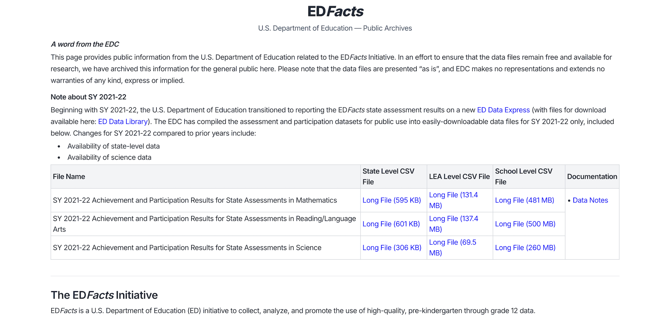 EDFacts Preview