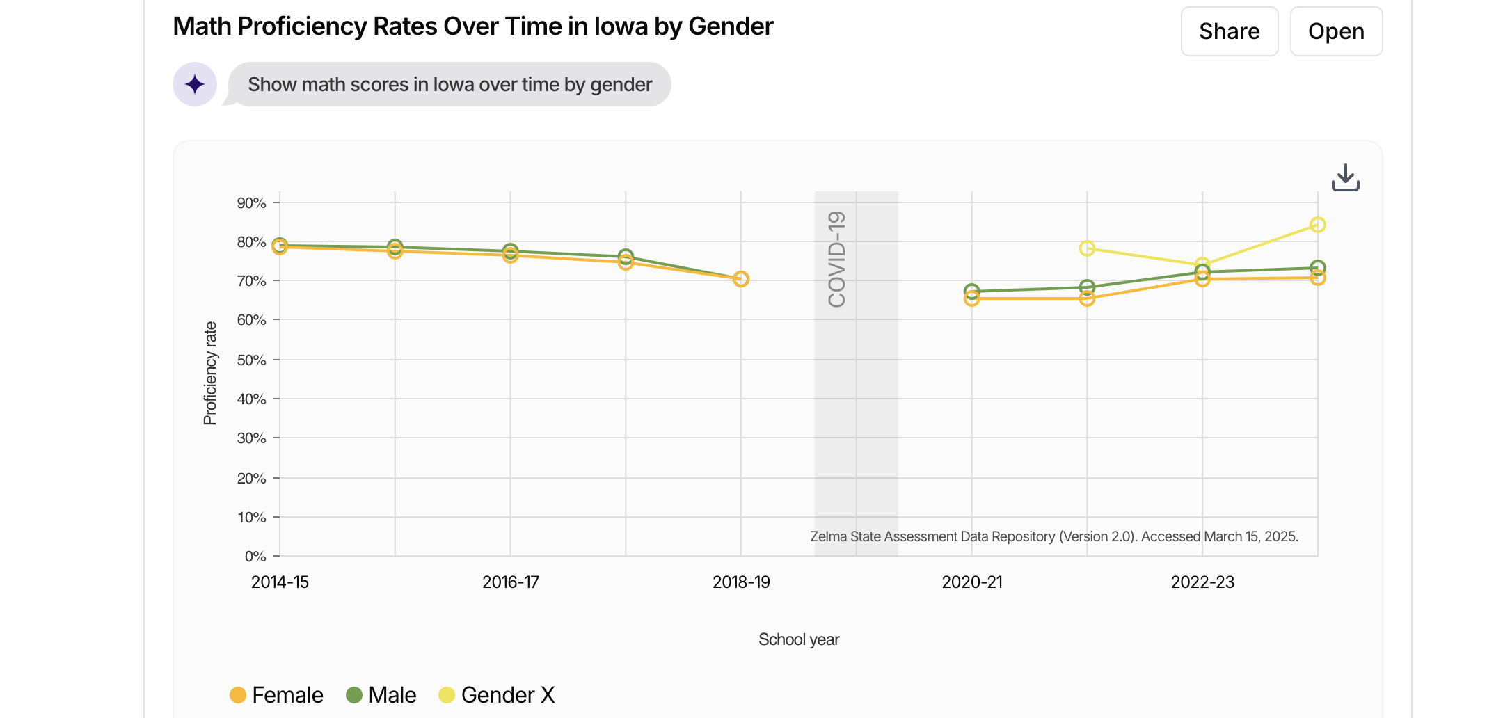 Explore Assessment Data with AI Preview